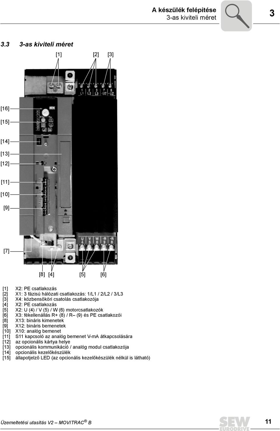 csatlakozója [4] X2: PE csatlakozás [5] X2: U (4) / V (5) / W (6) motorcsatlakozók [6] X3: fékellenállás R+ (8) / R (9) és PE csatlakozói [8] X13: bináris kimenetek [9] X12: bináris
