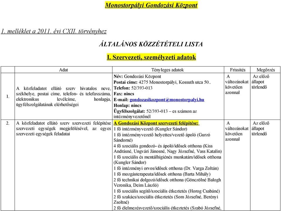 2. közfeladatot ellátó szerv szervezeti felépítése szervezeti egységek megjelölésével, az egyes szervezeti egységek feladatai Név: Gondozási Központ Postai címe: 4275 Monostorpályi, Kossuth utca 50.