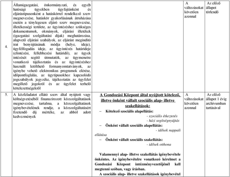 eljárást megindító irat benyújtásának módja (helye, ideje), ügyfélfogadás ideje, az ügyintézés határideje (elintézési, fellebbezési határidő), az ügyek intézését segítő útmutatók, az ügymenetre