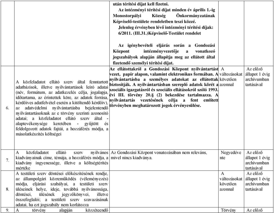 közfeladatot ellátó szerv által fenntartott adatbázisok, illetve nyilvántartások leíró adatai (név, formátum, az adatkezelés célja, jogalapja, időtartama, az érittek köre, az adatok forrása,