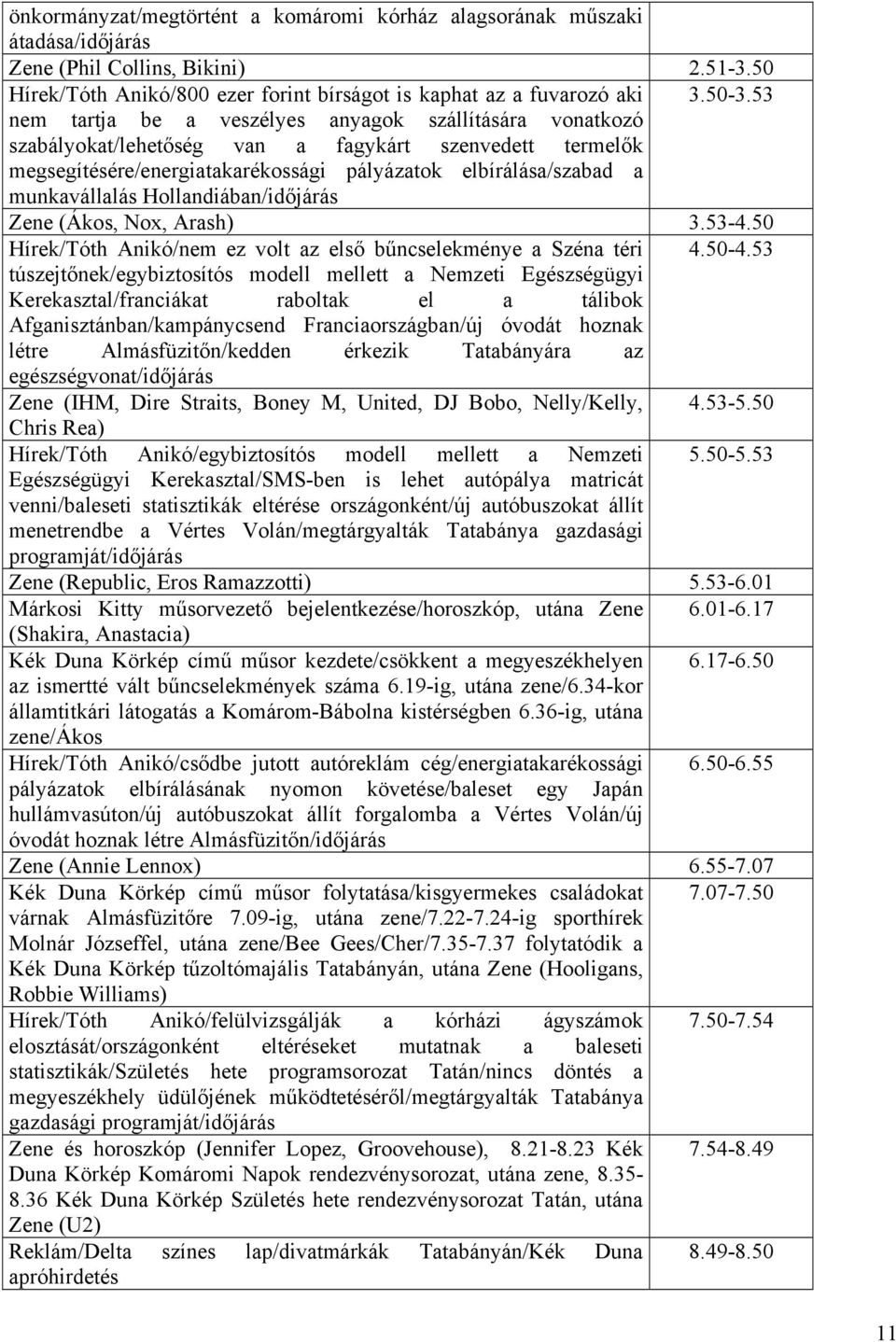 Hollandiában/időjárás Zene (Ákos, Nox, Arash) 3.53-4.50 Hírek/Tóth Anikó/nem ez volt az első bűncselekménye a Széna téri 4.50-4.