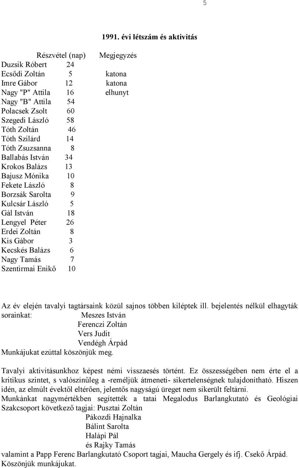 Nagy Tamás 7 Szentirmai Enikő 10 1991. évi létszám és aktivitás Az év elején tavalyi tagtársaink közül sajnos többen kiléptek ill.