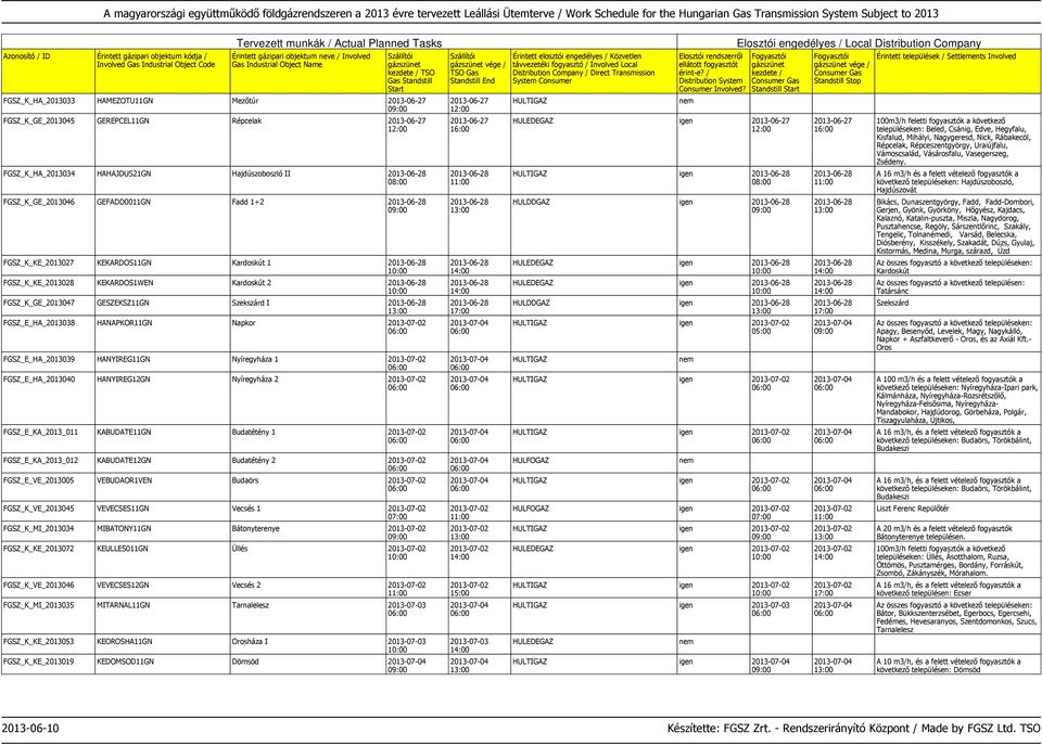 HANAPKOR11GN Napkor 2013-07-02 FGSZ_E_HA_2013039 HANYIREG11GN Nyíregyháza 1 2013-07-02 FGSZ_E_HA_2013040 HANYIREG12GN Nyíregyháza 2 2013-07-02 FGSZ_E_KA_2013_011 KABUDATE11GN Budatétény 1 2013-07-02