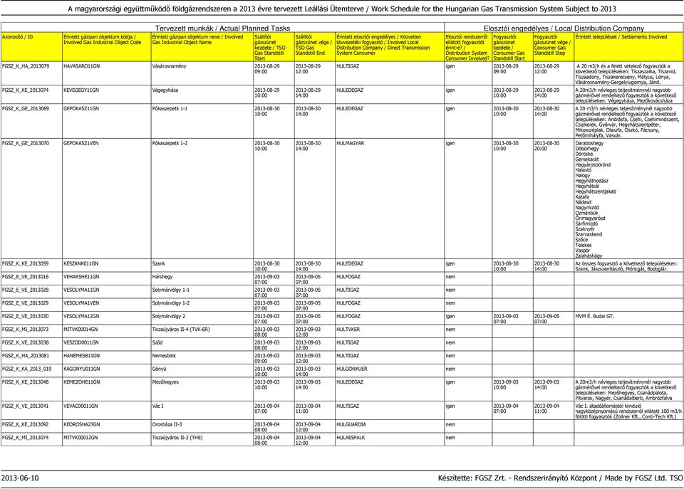 FGSZ_E_VE_2013029 VESOLYMA1VEN Solymárvölgy 1-2 2013-09-03 FGSZ_E_VE_2013030 VESOLYMA12GN Solymárvölgy 2 2013-09-03 FGSZ_K_MI_2013073 MITVK00014GN Tiszaújváros II-4 (TVK-ER) 2013-09-03