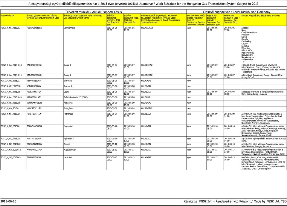 FGSZ_K_HA_2013011 HAECSEGF11GN Ecsegfalva 2013-05-09 FGSZ_K_MI_2013009 MIPETNEH11GN Petneháza 2013-05-09 FGSZ_K_GE_2013001 GENAGYAT11GN Nagyatád 2013-05-10 FGSZ_K_MI_2013010 MINYIRTE13GN Nyírtelek 3