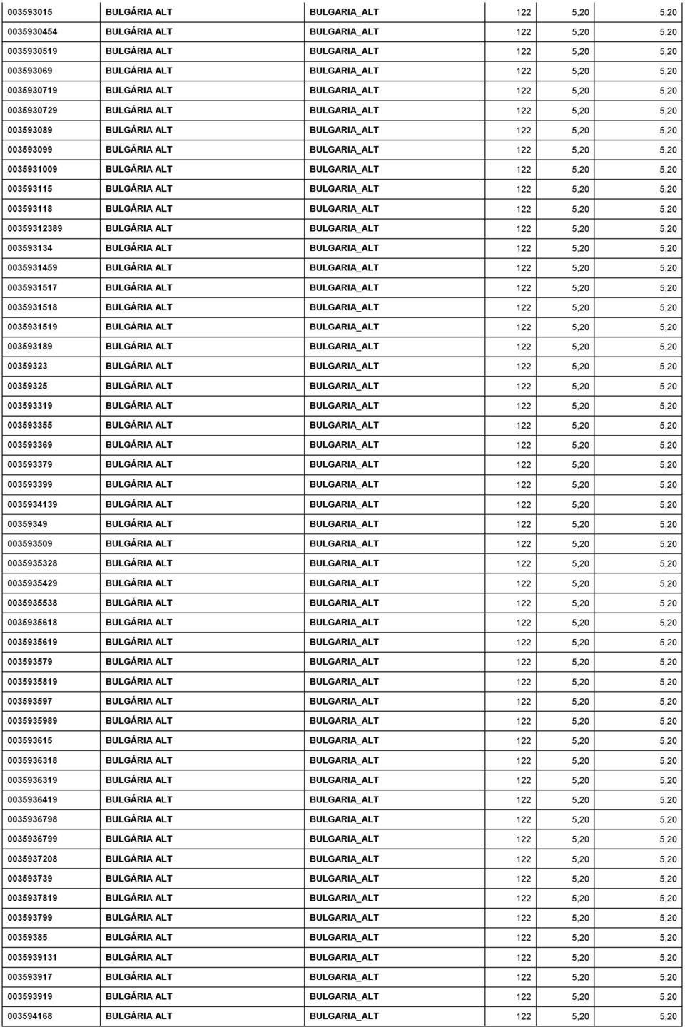 5,20 5,20 0035931009 BULGÁRIA ALT BULGARIA_ALT 122 5,20 5,20 003593115 BULGÁRIA ALT BULGARIA_ALT 122 5,20 5,20 003593118 BULGÁRIA ALT BULGARIA_ALT 122 5,20 5,20 00359312389 BULGÁRIA ALT BULGARIA_ALT