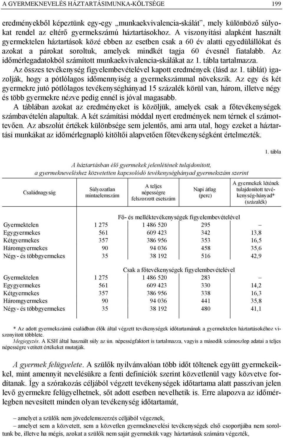 z időmérlegadatokból számított munkaekvivalencia-skálákat az 1. tábla tartalmazza. z összes tevékenység figyelembevételével kapott eredmények (lásd az 1.