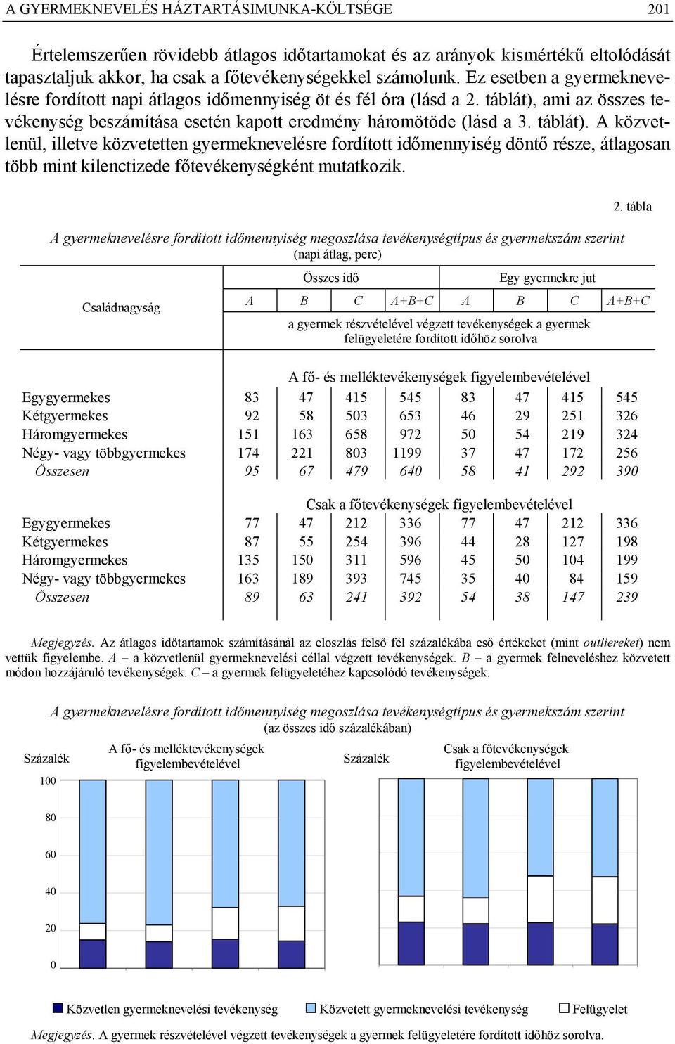 ami az összes tevékenység beszámítása esetén kapott eredmény háromötöde (lásd a 3. táblát).