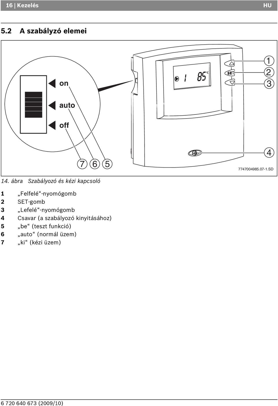 SD 14.