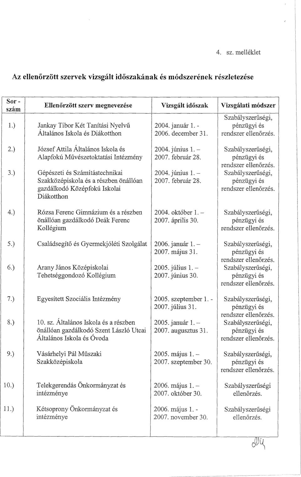 SzabAlyszeriisegi, p6nziigyi 6s rendszer ellenorzes. 2.1 3.