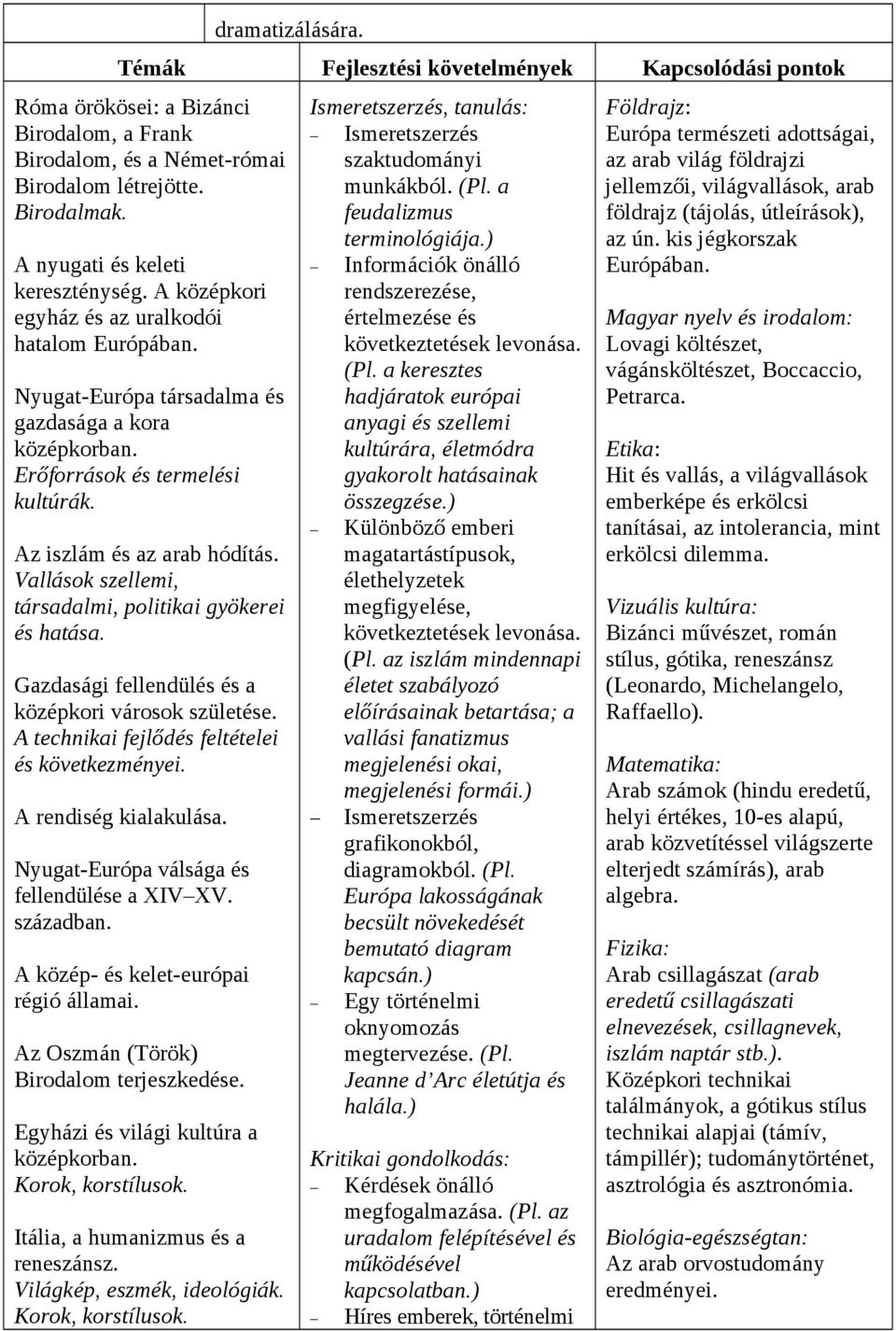 Az iszlám és az arab hódítás. Vallások szellemi, társadalmi, politikai gyökerei és hatása. Gazdasági fellendülés és a középkori városok születése. A technikai fejlődés feltételei és következményei.