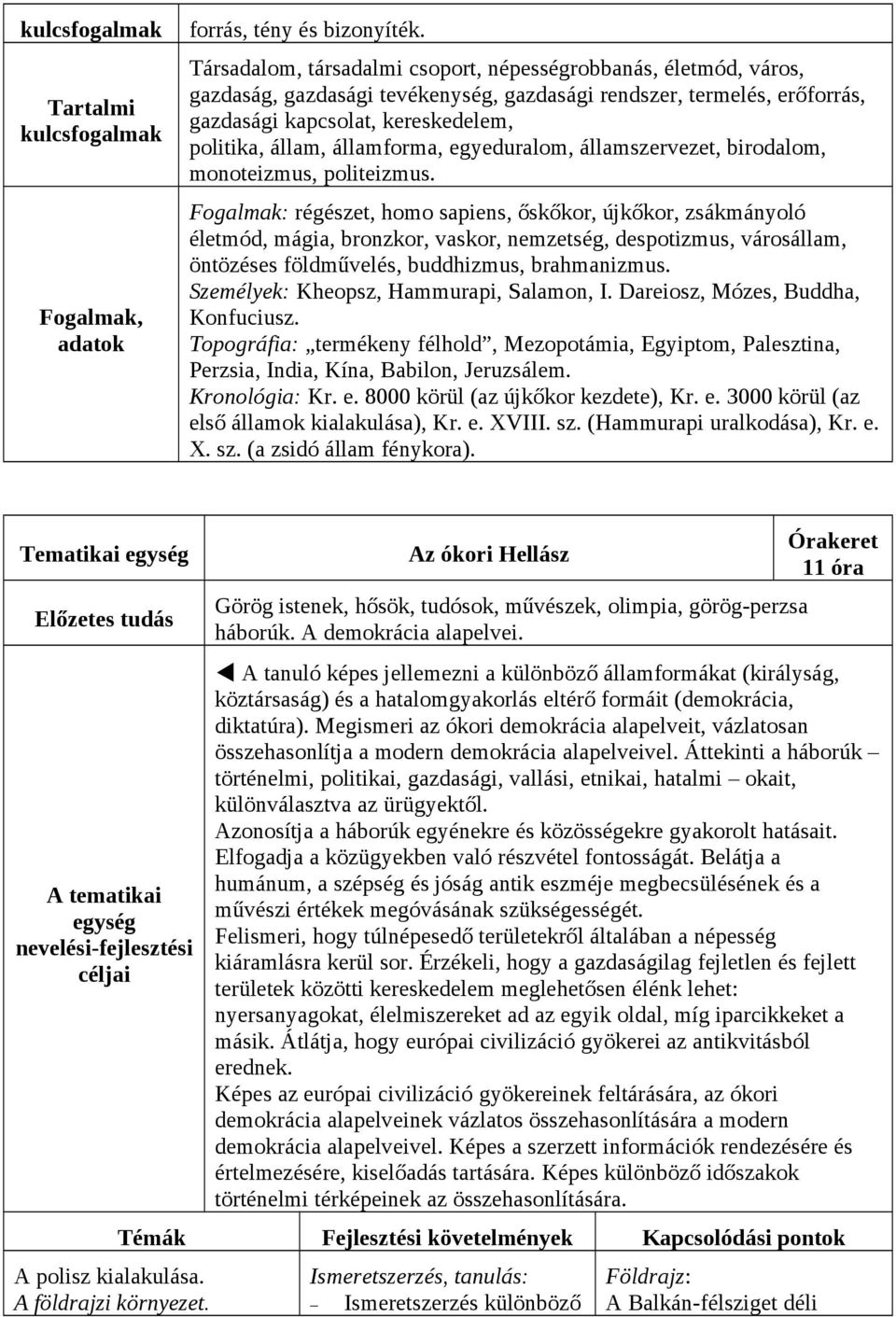 államforma, egyeduralom, államszervezet, birodalom, monoteizmus, politeizmus.