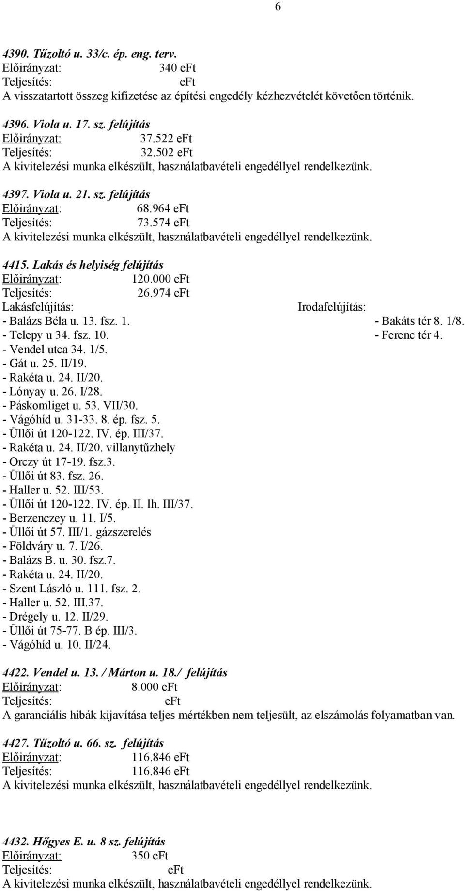 574 A kivitelezési munka elkészült, használatbavételi engedéllyel rendelkezünk. 4415. Lakás és helyiség felújítás 120.000 26.974 Lakásfelújítás: Irodafelújítás: - Balázs Béla u. 13. fsz. 1. - Bakáts tér 8.