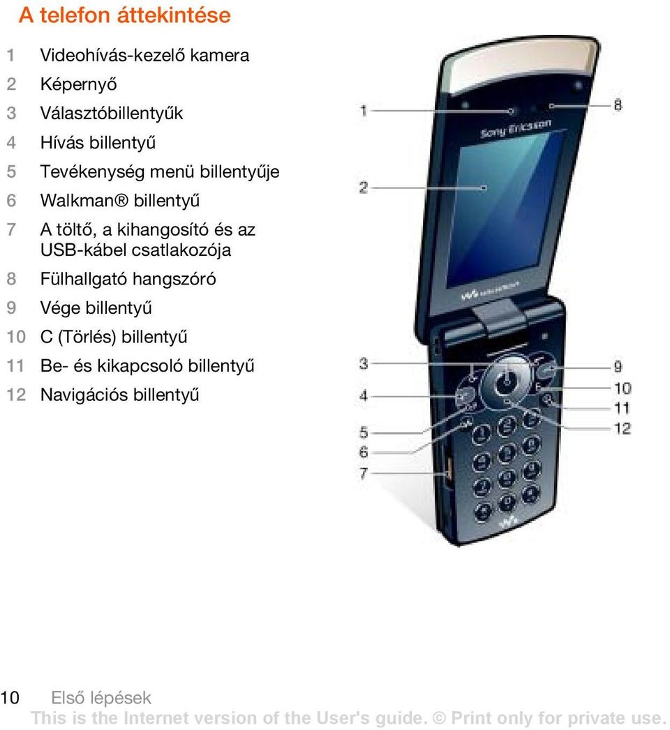 kihangosító és az USB-kábel csatlakozója 8 Fülhallgató hangszóró 9 Vége billentyű 10