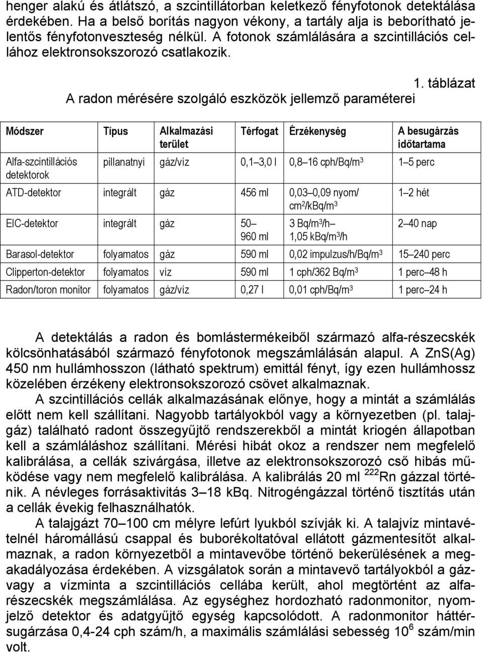 táblázat A radon mérésére szolgáló eszközök jellemző paraméterei Módszer Típus Alkalmazási terület Alfa-szcintillációs detektorok Térfogat Érzékenység A besugárzás időtartama pillanatnyi gáz/víz,1 3,