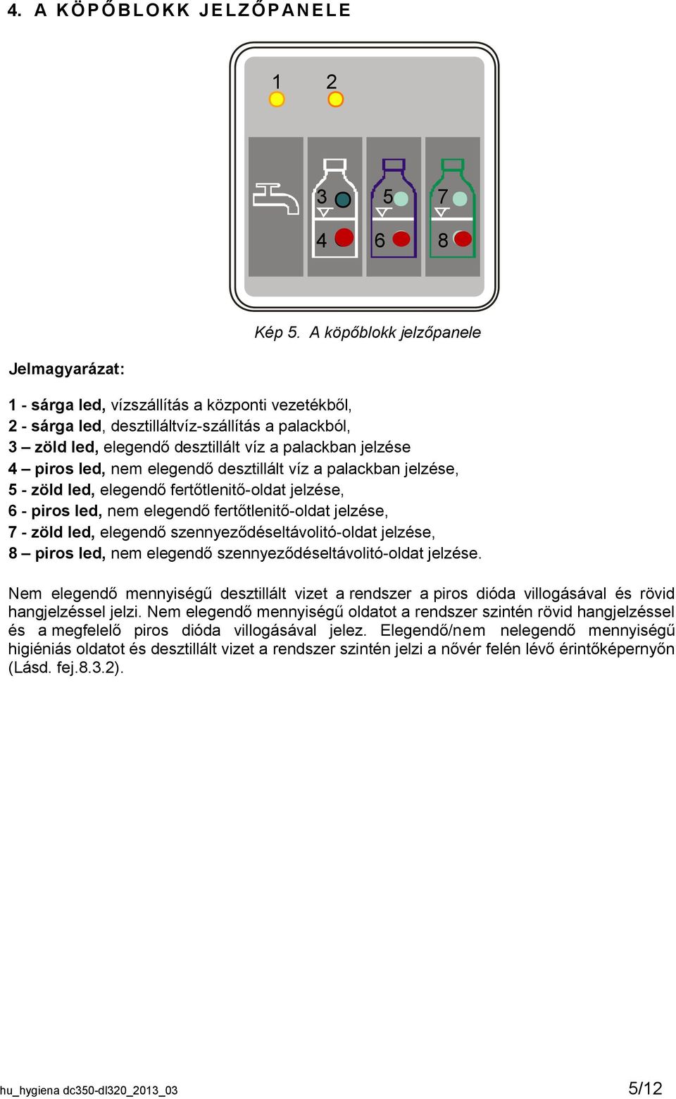 4 piros led, nem elegendő desztillált víz a palackban jelzése, 5 - zöld led, elegendő fertőtlenitő-oldat jelzése, 6 - piros led, nem elegendő fertőtlenitő-oldat jelzése, 7 - zöld led, elegendő