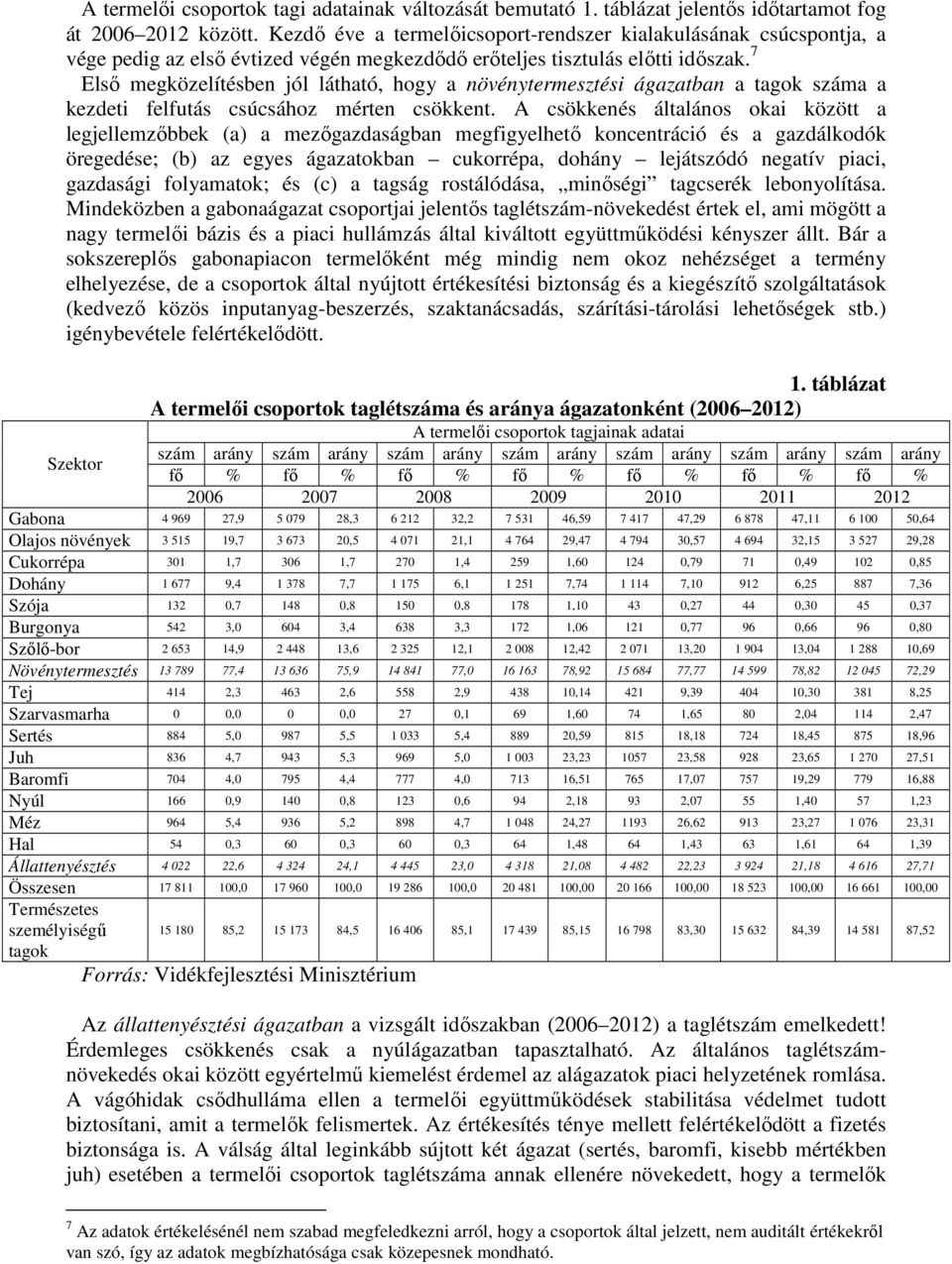 7 Első megközelítésben jól látható, hogy a növénytermesztési ágazatban a tagok száma a kezdeti felfutás csúcsához mérten csökkent.