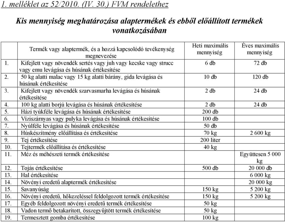 tevékenység megnevezése 1. Kifejlett vagy növendék sertés vagy juh vagy kecske vagy strucc 6 db 72 db vagy emu levágása és húsának értékesítése 2.