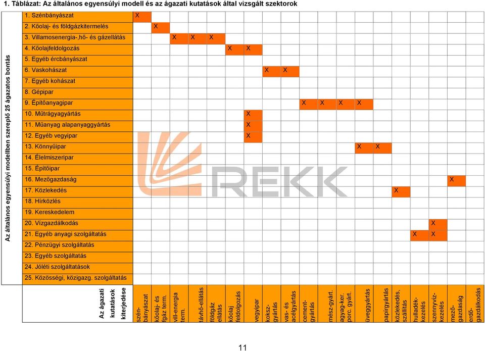 Műtrágyagyártás X 11. Műanyag alapanyaggyártás X 12. Egyéb vegyipar X 13. Könnyűipar X X 14. Élelmiszeripar 15. Építőipar 16. Mezőgazdaság X 17. Közlekedés X 18. Hírközlés 19. Kereskedelem 20.