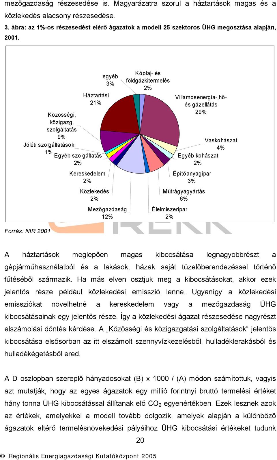 szolgáltatás 9% Jóléti szolgáltatások 1% Egyéb szolgáltatás 2% Forrás: NIR 2001 Kereskedelem 2% Közlekedés 2% egyéb 3% Mezőgazdaság 12% Kőolaj- és földgázkitermelés 2% Villamosenergia-,hőés