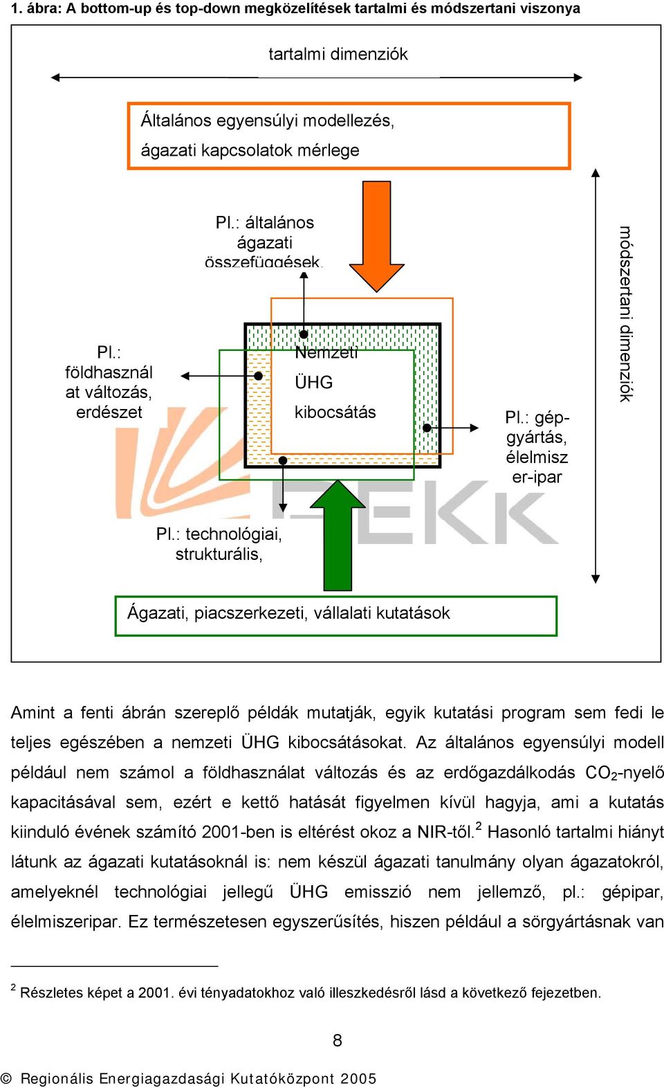 : technológiai, strukturális, Ágazati, piacszerkezeti, vállalati kutatások Amint a fenti ábrán szereplő példák mutatják, egyik kutatási program sem fedi le teljes egészében a nemzeti ÜHG