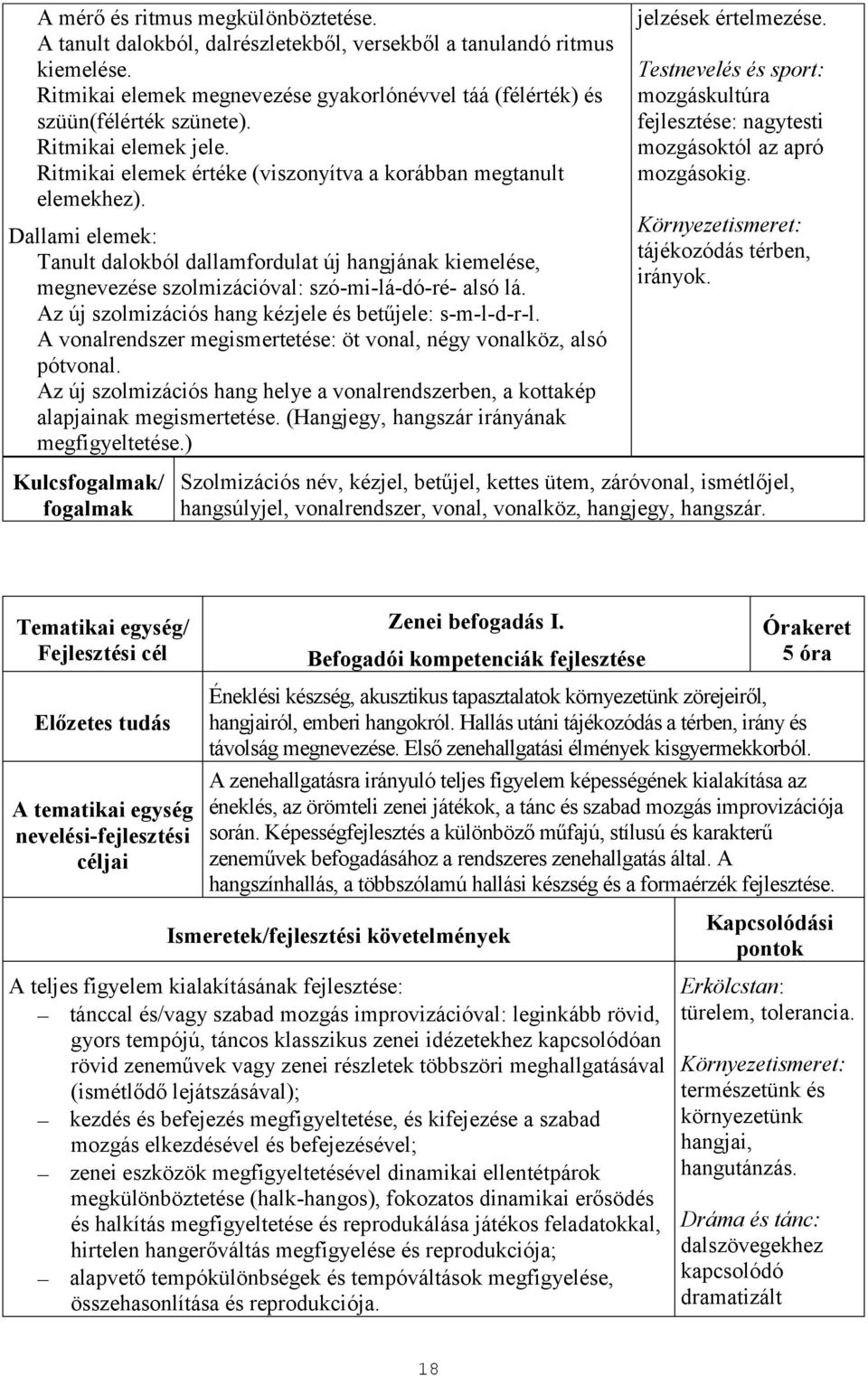 Dallami elemek: Tanult dalokból dallamfordulat új hangjának kiemelése, megnevezése szolmizációval: szó-mi-lá-dó-ré- alsó lá. Az új szolmizációs hang kézjele és betűjele: s-m-l-d-r-l.