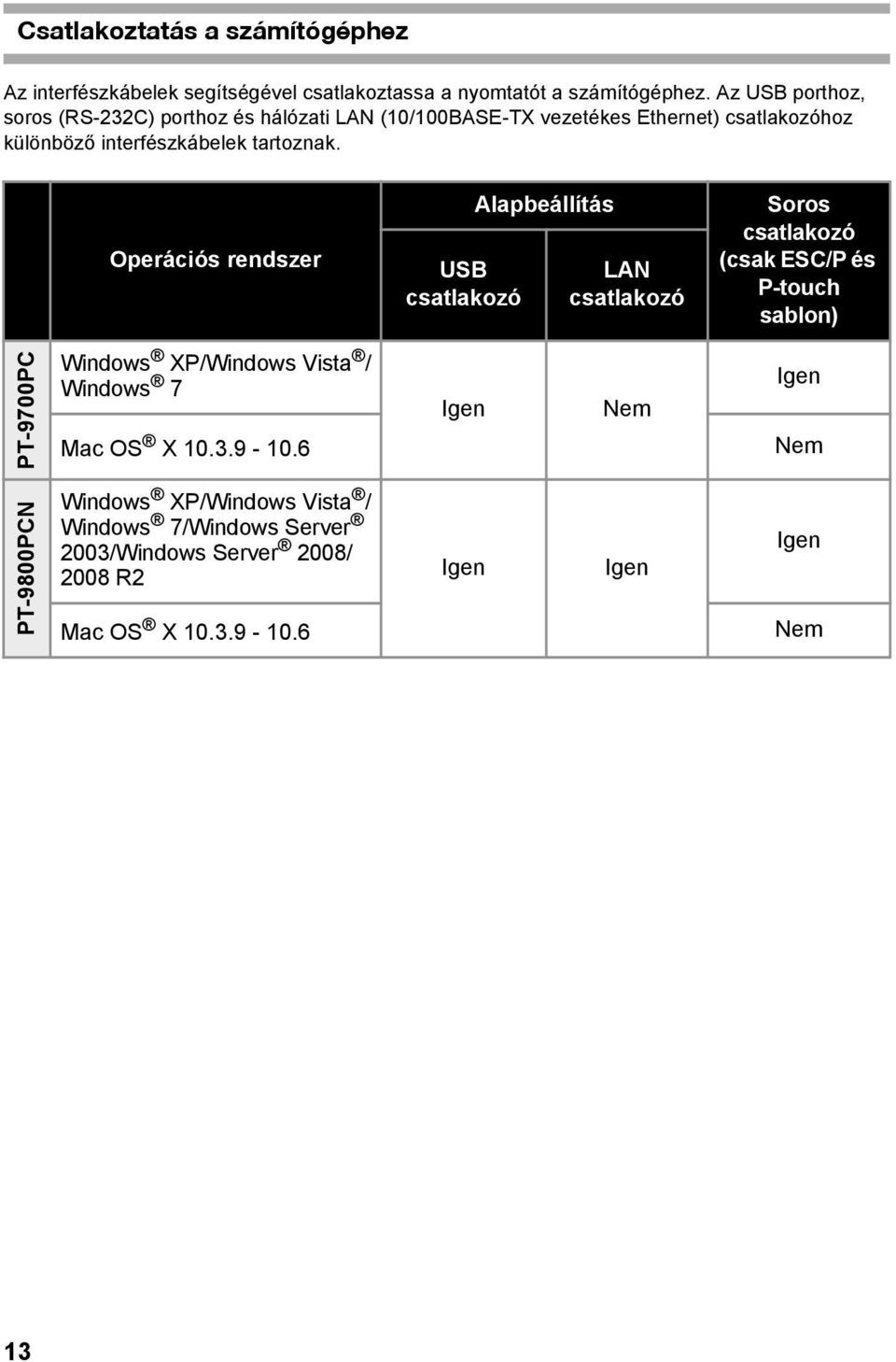 Operációs rendszer USB csatlakozó Alapbeállítás LAN csatlakozó Soros csatlakozó (csak ESC/P és P-touch sablon) PT-9700PC Windows XP/Windows Vista