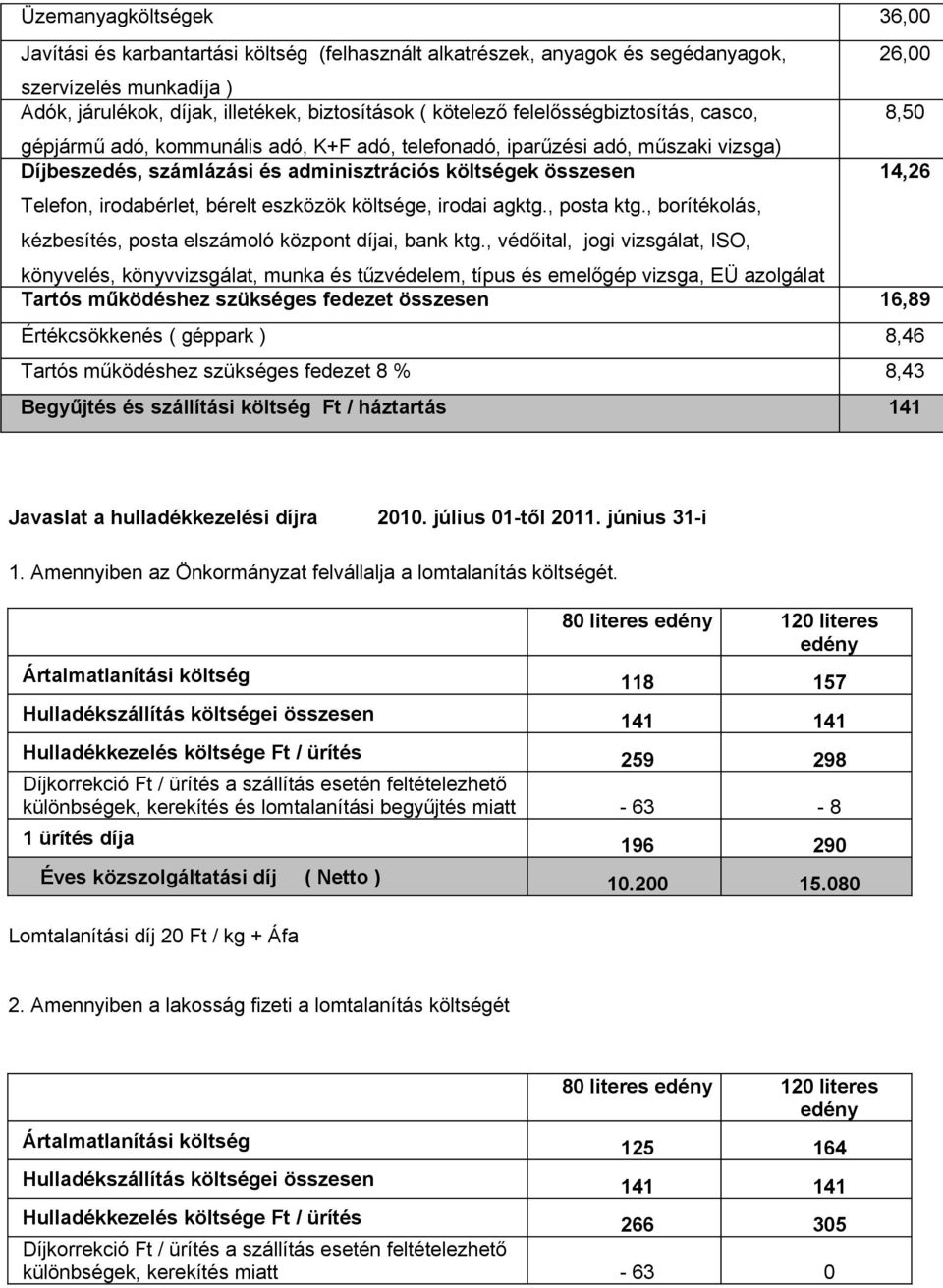 irodabérlet, bérelt eszközök költsége, irodai agktg., posta ktg., borítékolás, kézbesítés, posta elszámoló központ díjai, bank ktg.