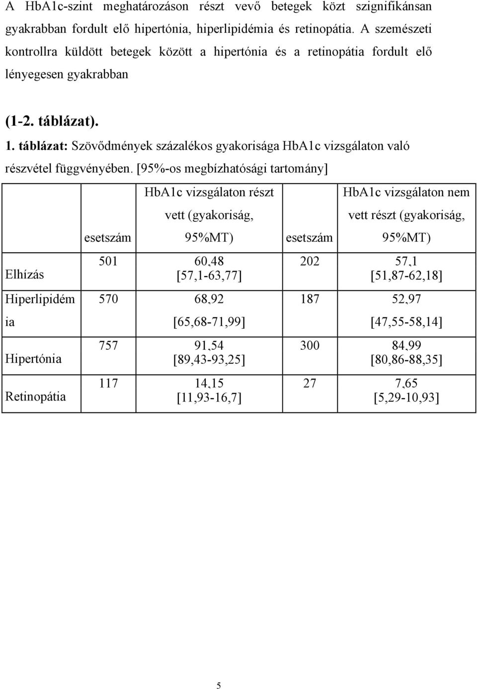 táblázat: Szövődmények százalékos gyakorisága HbA1c vizsgálaton való részvétel függvényében.