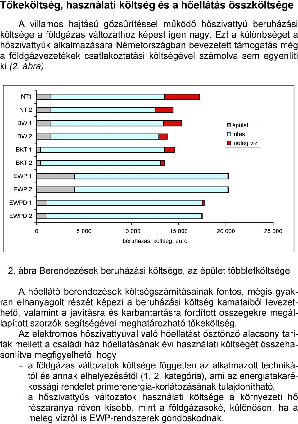 NT1 NT 2 BW 1 BW 2 BKT 1 épület fűtés meleg víz BKT 2 EWP 1 EWP 2 EWPD 1 EWPD 2 0 5 000 10 000 15 000 20 000 25 000 beruházási költség, euró 2.