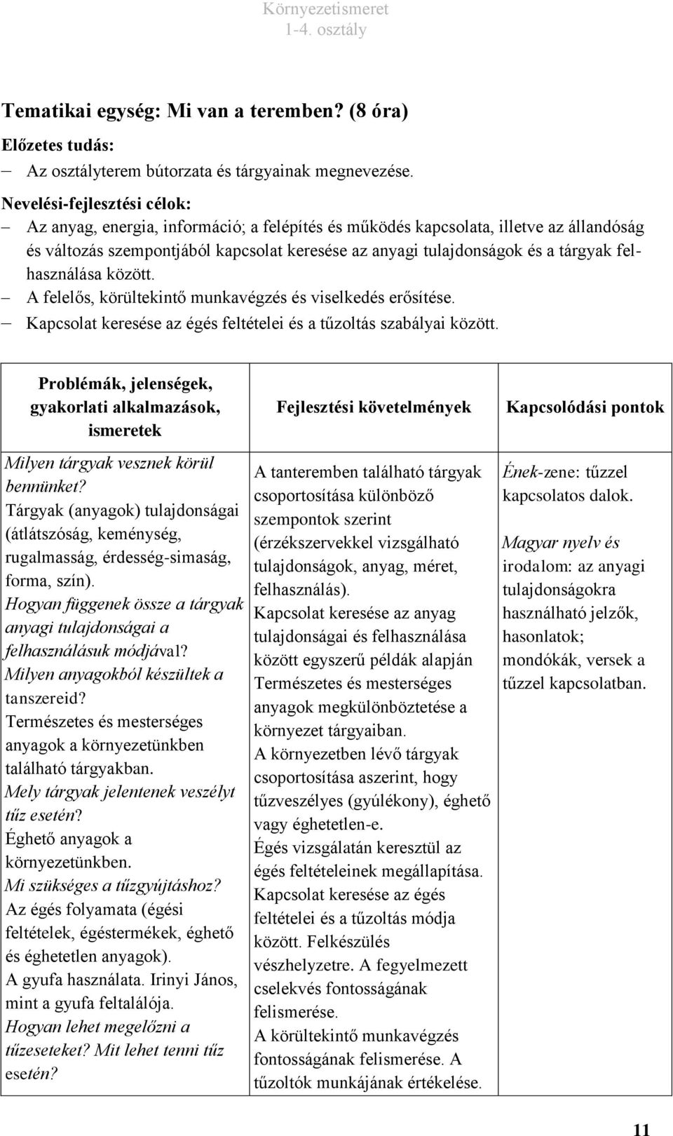 felhasználása között. A felelős, körültekintő munkavégzés és viselkedés erősítése. Kapcsolat keresése az égés feltételei és a tűzoltás szabályai között.