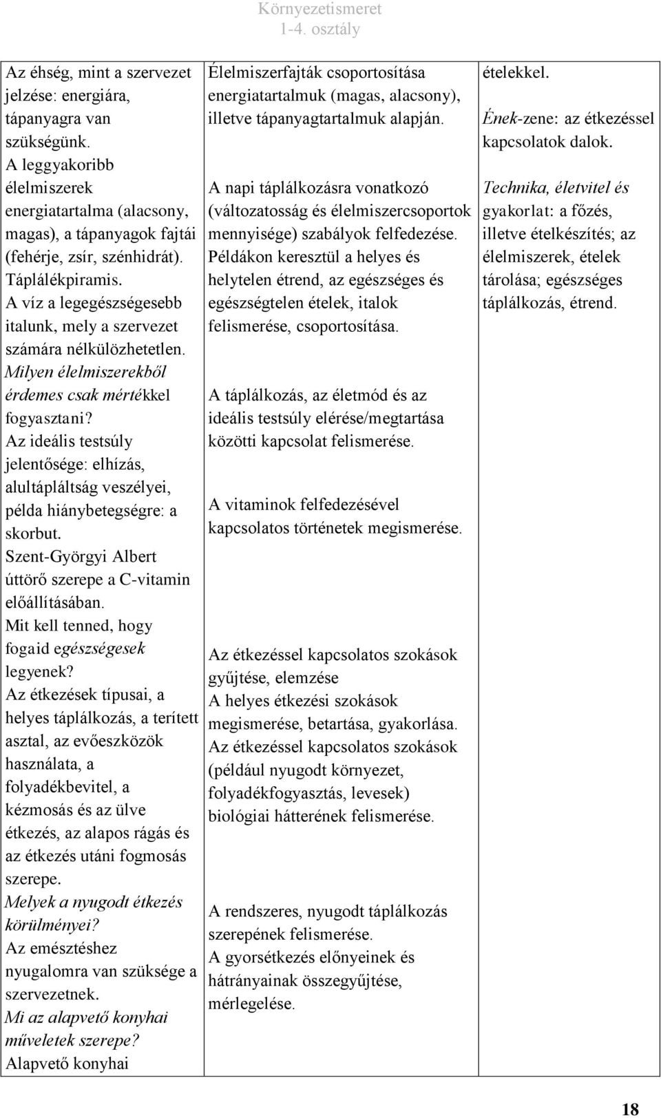 Az ideális testsúly jelentősége: elhízás, alultápláltság veszélyei, példa hiánybetegségre: a skorbut. Szent-Györgyi Albert úttörő szerepe a C-vitamin előállításában.