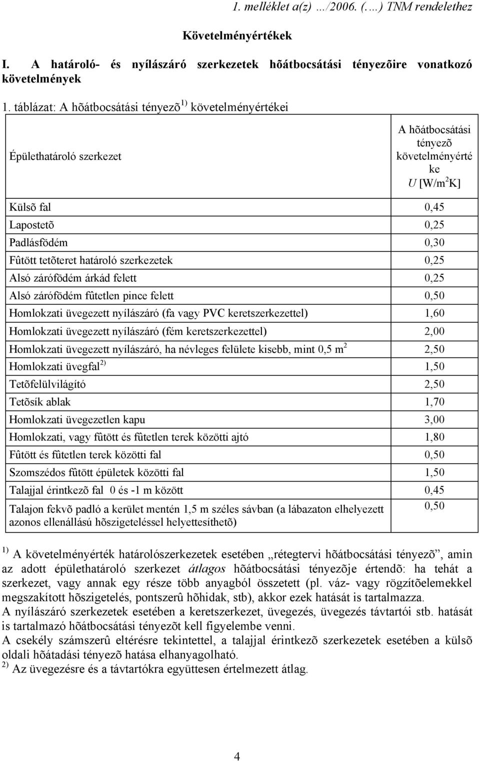 határoló szerkezetek 0,25 Alsó zárófödém árkád felett 0,25 Alsó zárófödém fûtetlen pince felett 0,50 Homlokzati üvegezett nyílászáró (fa vagy PVC keretszerkezettel) 1,60 Homlokzati üvegezett