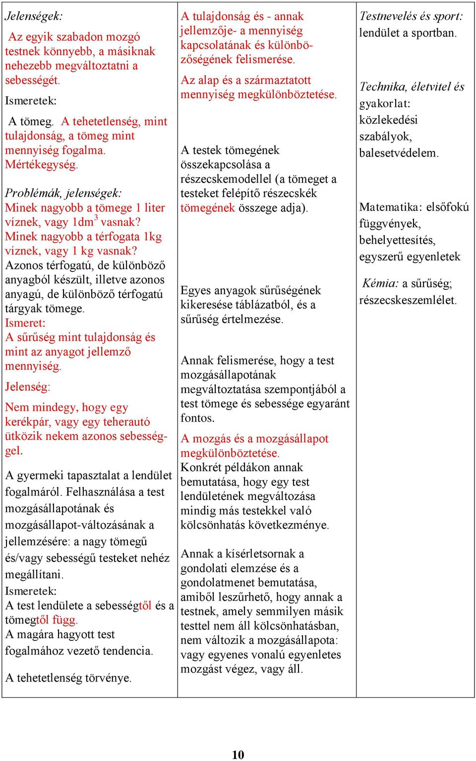 Azonos térfogatú, de különböző anyagból készült, illetve azonos anyagú, de különböző térfogatú tárgyak tömege. Ismeret: A sűrűség mint tulajdonság és mint az anyagot jellemző mennyiség.