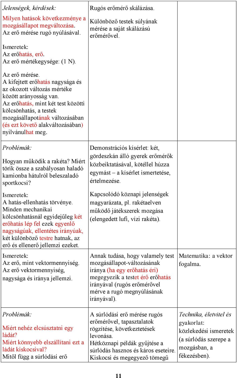 Az erőhatás, mint két test közötti kölcsönhatás, a testek mozgásállapotának változásában (és ezt követő alakváltozásában) nyilvánulhat meg. Problémák: Hogyan működik a rakéta?