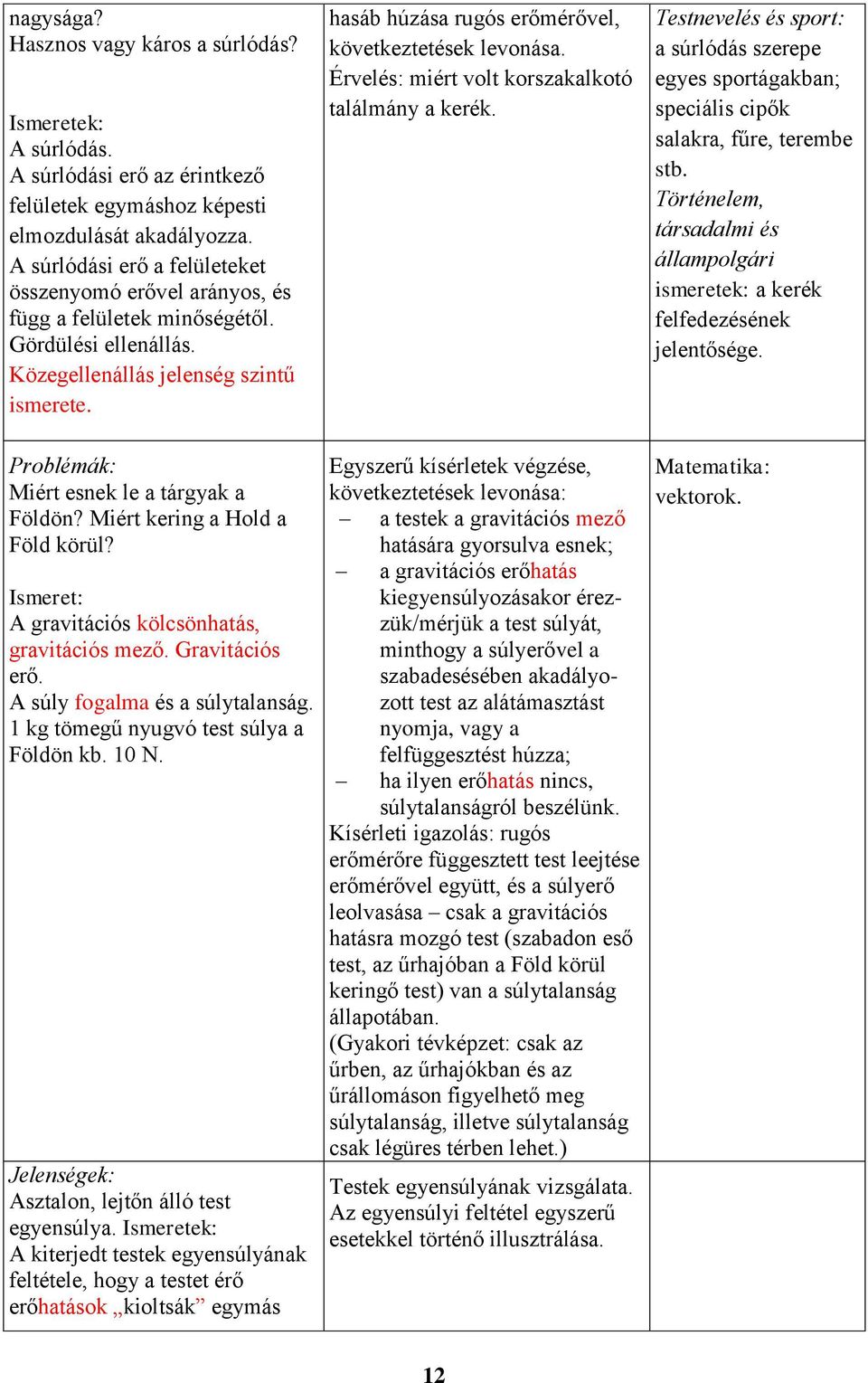 Miért kering a Hold a Föld körül? Ismeret: A gravitációs kölcsönhatás, gravitációs mező. Gravitációs erő. A súly fogalma és a súlytalanság. 1 kg tömegű nyugvó test súlya a Földön kb. 10 N.