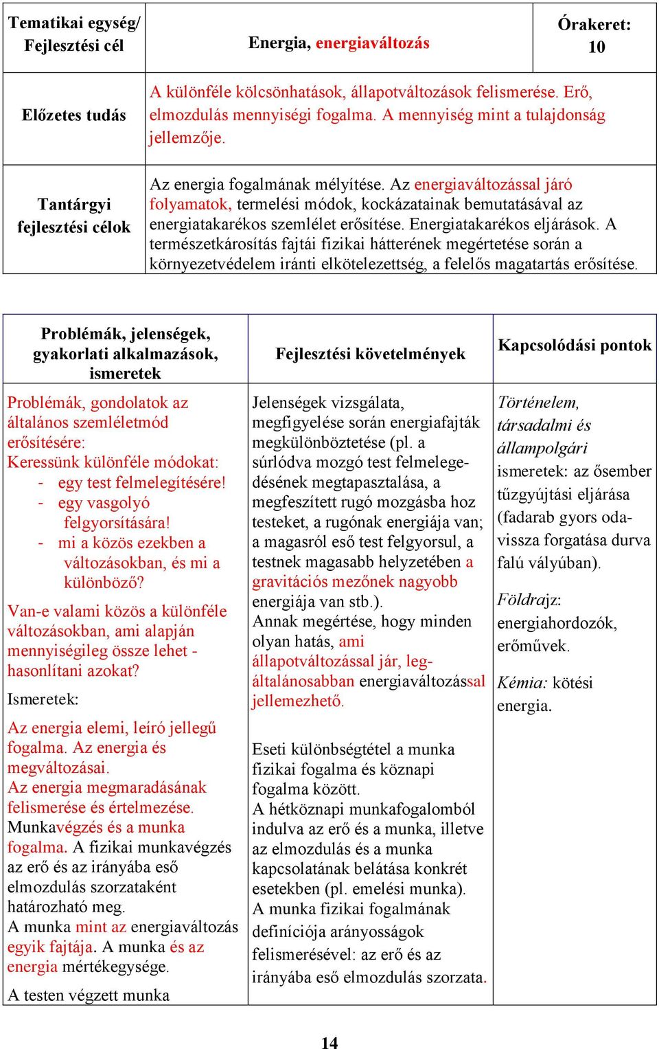 Az energiaváltozással járó folyamatok, termelési módok, kockázatainak bemutatásával az energiatakarékos szemlélet erősítése. Energiatakarékos eljárások.