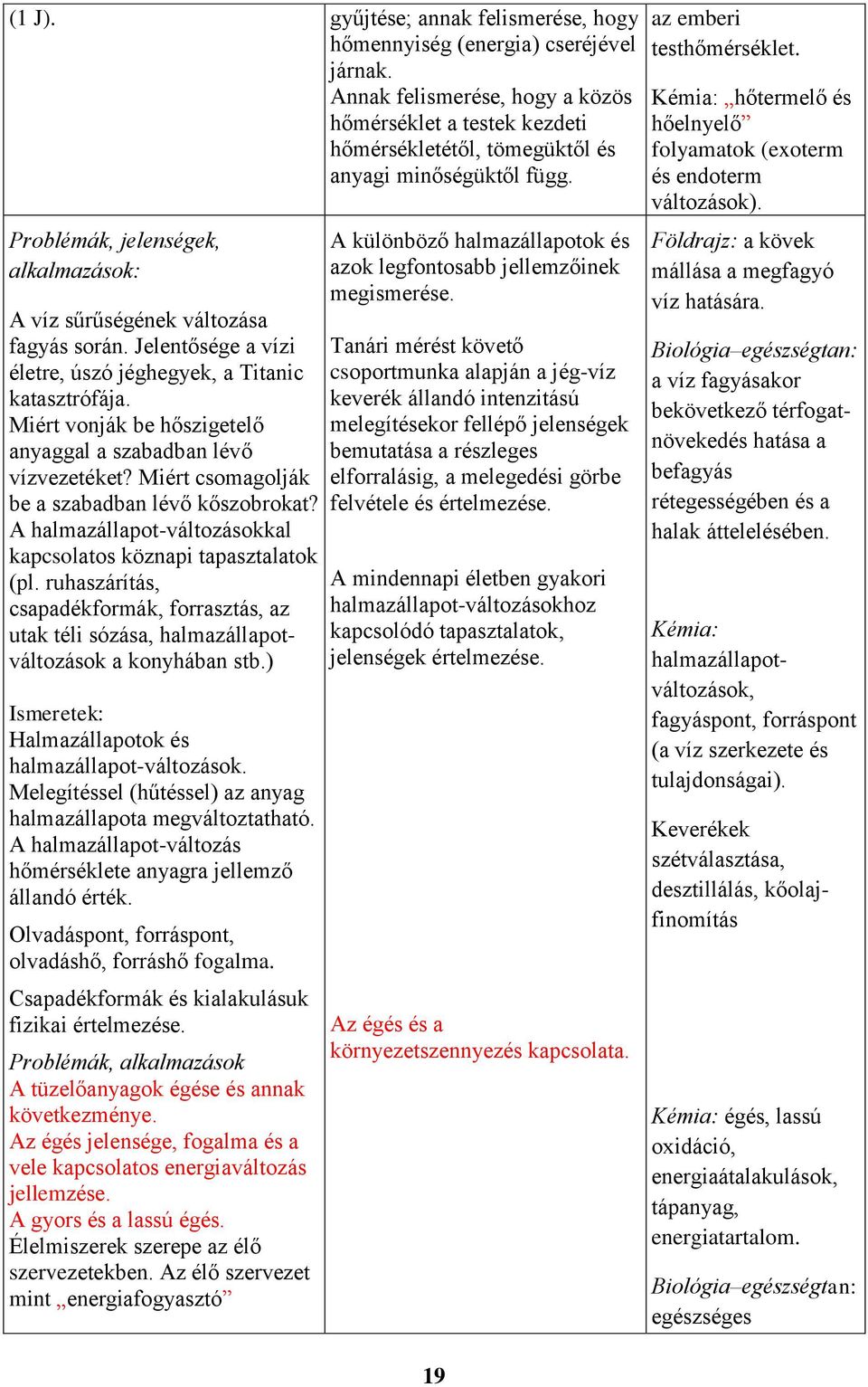 Miért vonják be hőszigetelő anyaggal a szabadban lévő vízvezetéket? Miért csomagolják be a szabadban lévő kőszobrokat? A halmazállapot-változásokkal kapcsolatos köznapi tapasztalatok (pl.