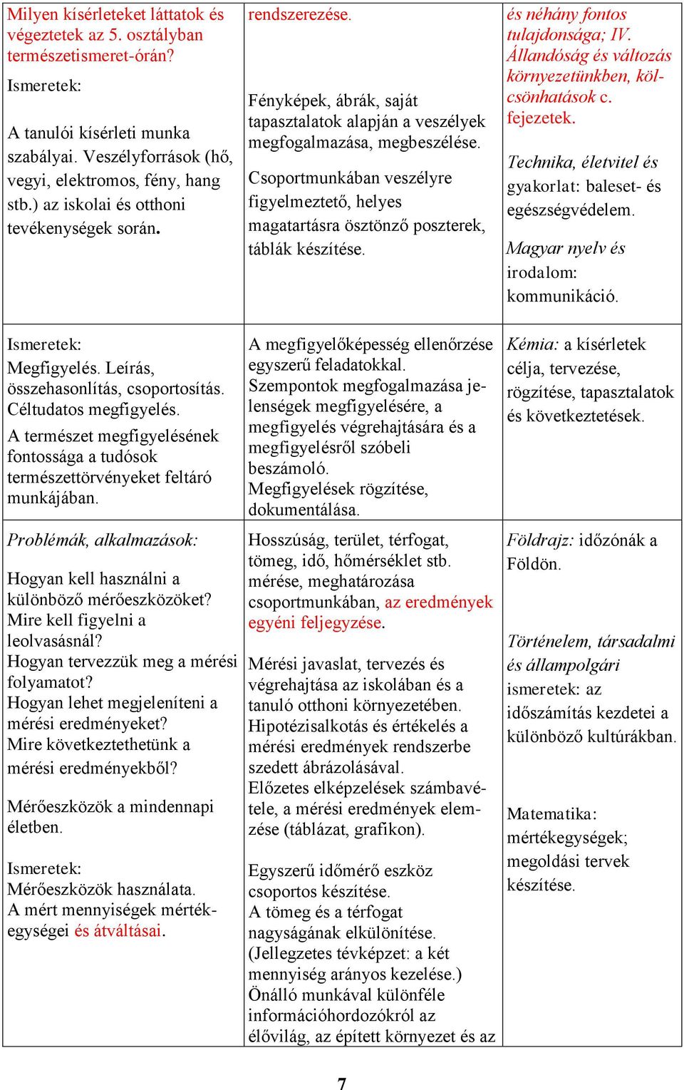 Csoportmunkában veszélyre figyelmeztető, helyes magatartásra ösztönző poszterek, táblák készítése. és néhány fontos tulajdonsága; IV. Állandóság és változás környezetünkben, kölcsönhatások c.