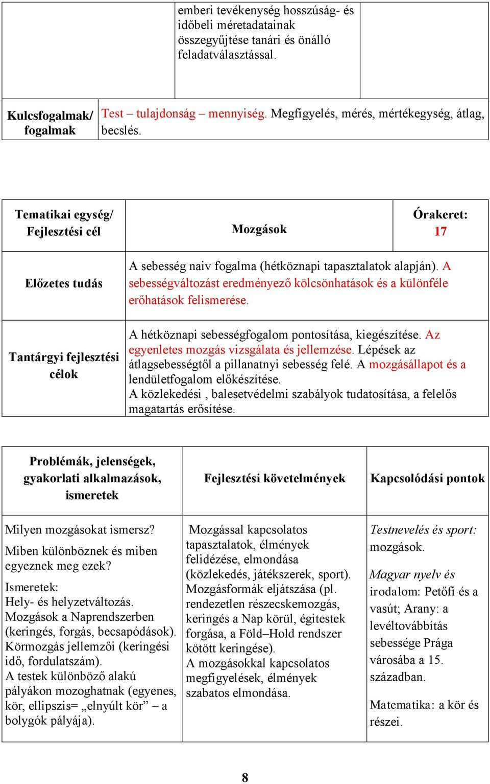 Tematikai egység/ Fejlesztési cél Mozgások Órakeret: 17 Előzetes tudás Tantárgyi fejlesztési célok A sebesség naiv fogalma (hétköznapi tapasztalatok alapján).