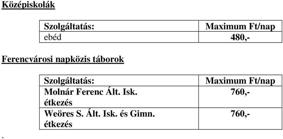 Szolgáltatás: Molnár Ferenc Ált. Isk.
