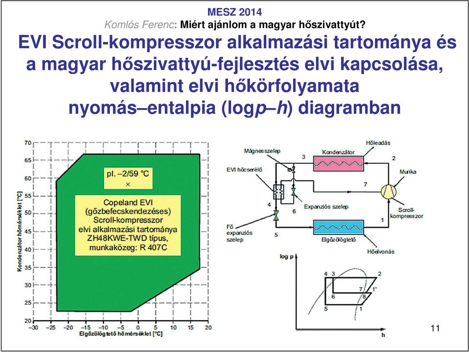 hıszivattyú-fejlesztés elvi kapcsolása,