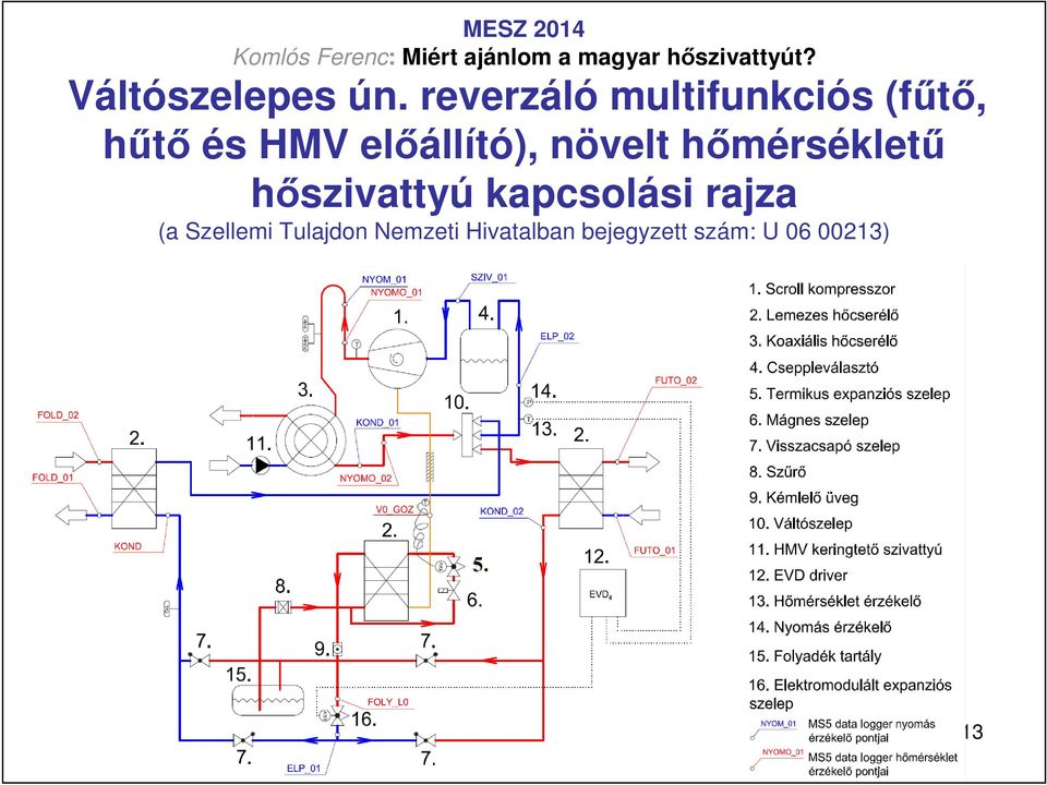 elıállító), növelt hımérséklető hıszivattyú