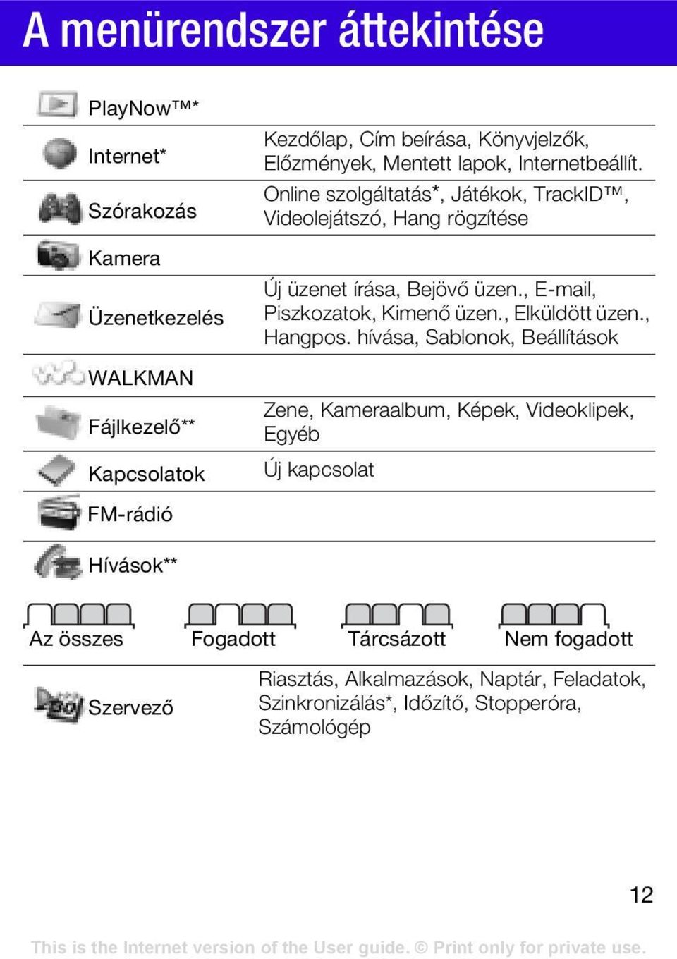 , E-mail, Piszkozatok, Kimenő üzen., Elküldött üzen., Hangpos.