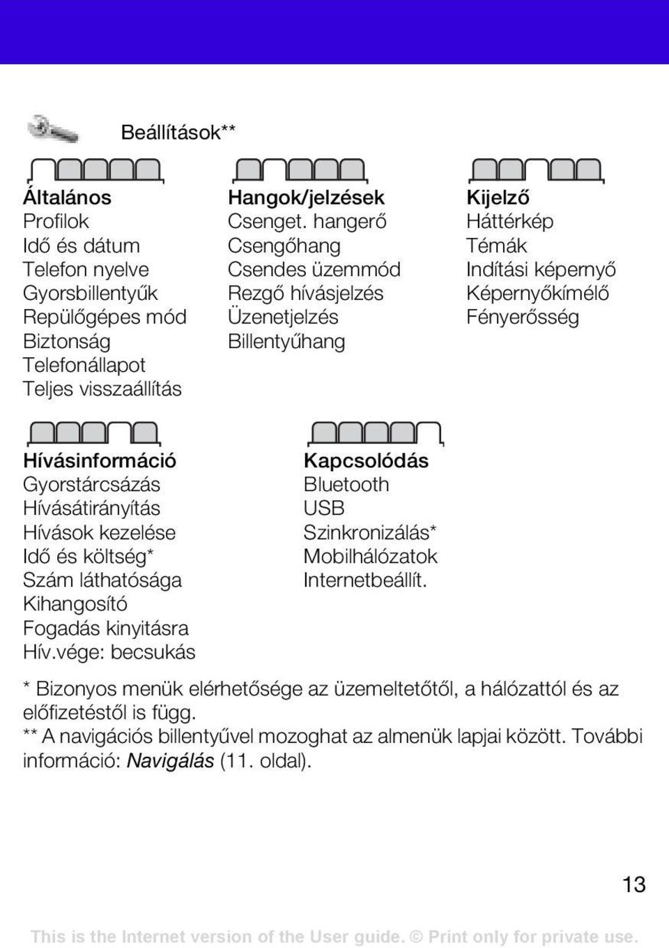 Hívásátirányítás Hívások kezelése Idő és költség* Szám láthatósága Kihangosító Fogadás kinyitásra Hív.