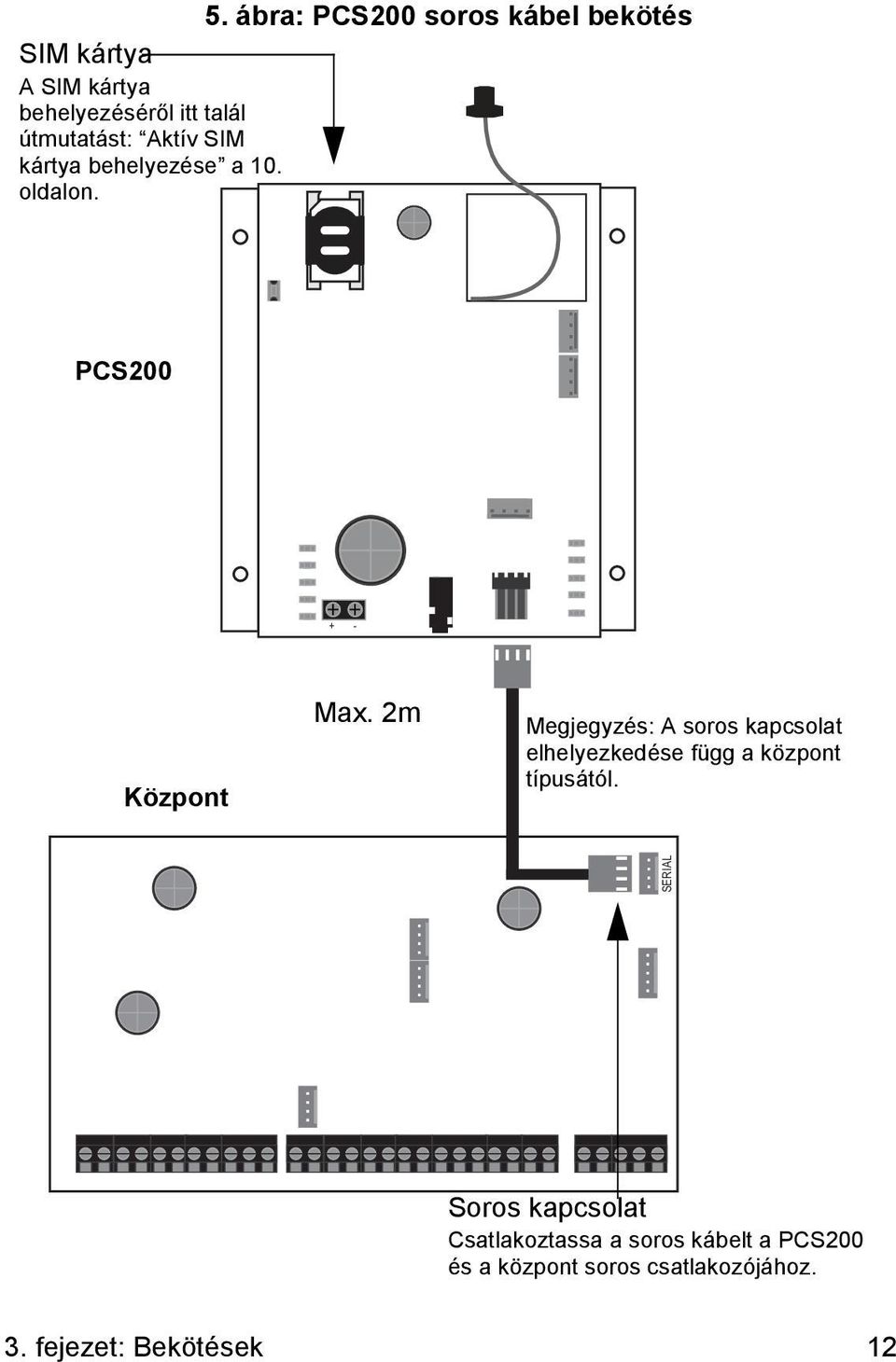 2m Megjegyzés: A soros kapcsolat elhelyezkedése függ a központ típusától.