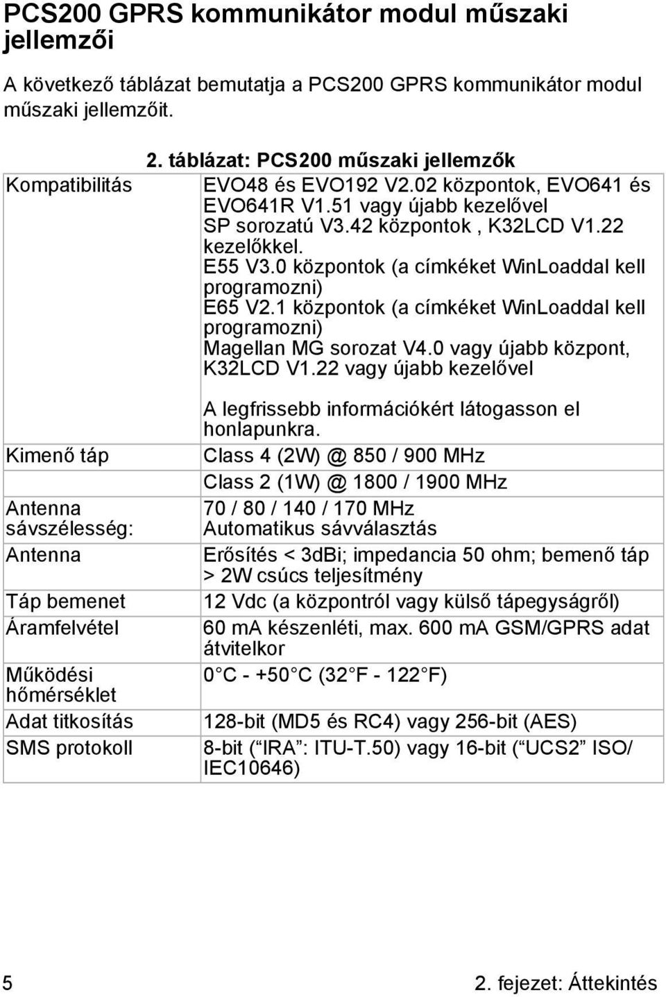 02 központok, EVO641 és EVO641R V1.51 vagy újabb kezelővel SP sorozatú V3.42 központok, K32LCD V1.22 kezelőkkel. E55 V3.0 központok (a címkéket WinLoaddal kell programozni) E65 V2.