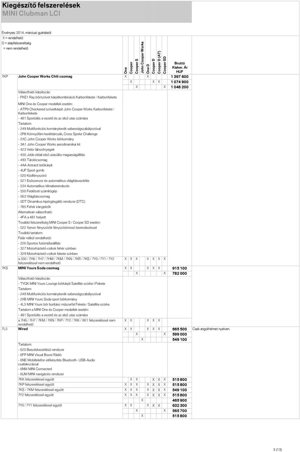 bőrkormány - 3A1 aerodinamikai kit - 423 Velúr lábszőnyegek - 450 Jobb oldali első utasülés magasságállítás - 493 Tárolócsomag - 4AA Antracit tetőkárpit - 4UF Sport gomb - 520 Ködfényszóró - 521