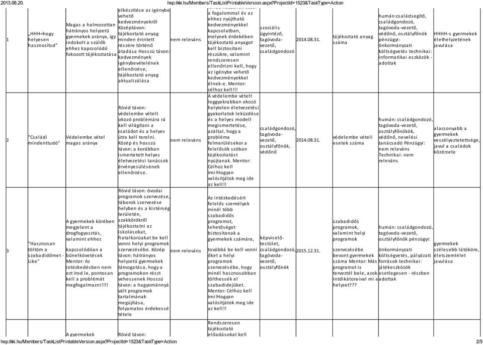 indokolt a szülők ot hasznosítsd részére történő ehhez kapcsolódó kell biztosítani átadása Hosszú távon: családgondozó fokozott tájékoztatása részükre, valamint kedvezmények rendszeresen