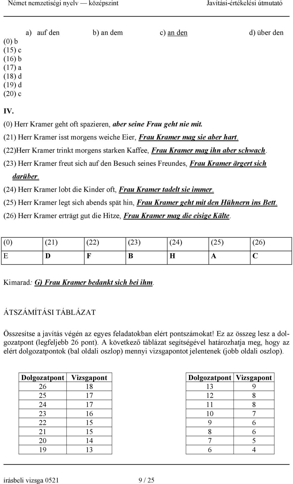 (23) Herr Kramer freut sich auf den Besuch seines Freundes, Frau Kramer ärgert sich darüber. (24) Herr Kramer lobt die Kinder oft, Frau Kramer tadelt sie immer.